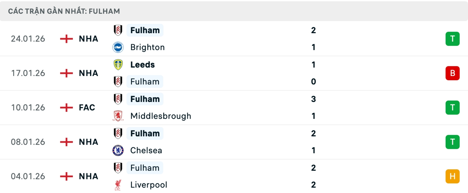 Nhận định bóng đá Man United vs Fulham