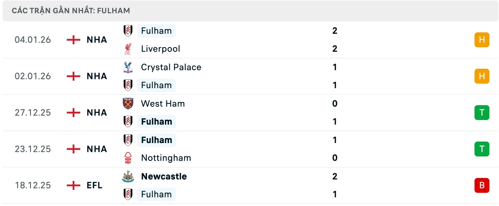 Nhận định bóng đá Fulham vs Chelsea