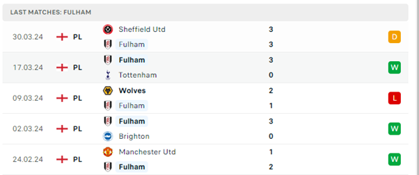 Fulham vs Newcastle