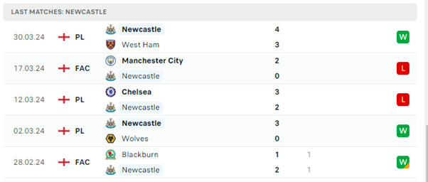 Fulham vs Newcastle