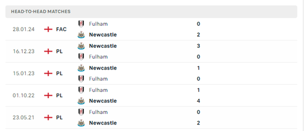 Fulham vs Newcastle