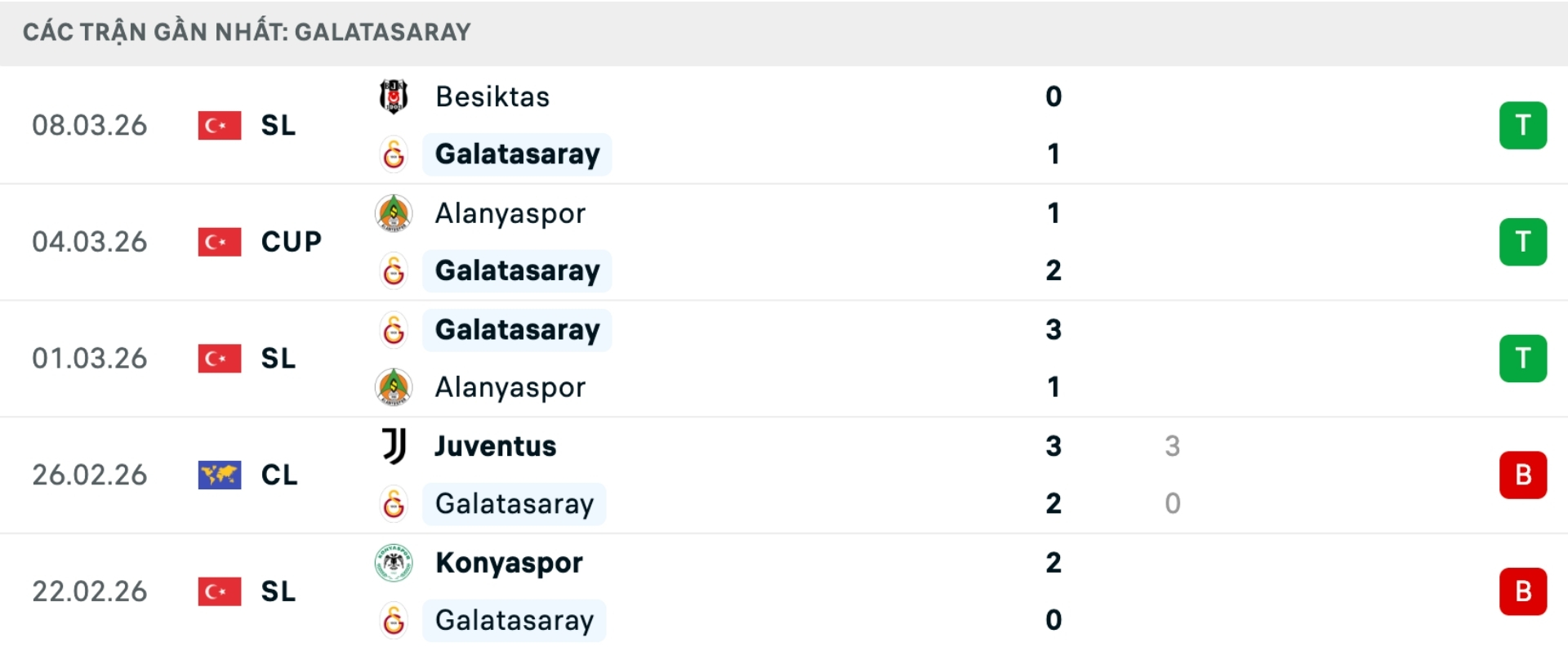 Nhận định b&oacute;ng đ&aacute; Galatasaray vs Liverpool