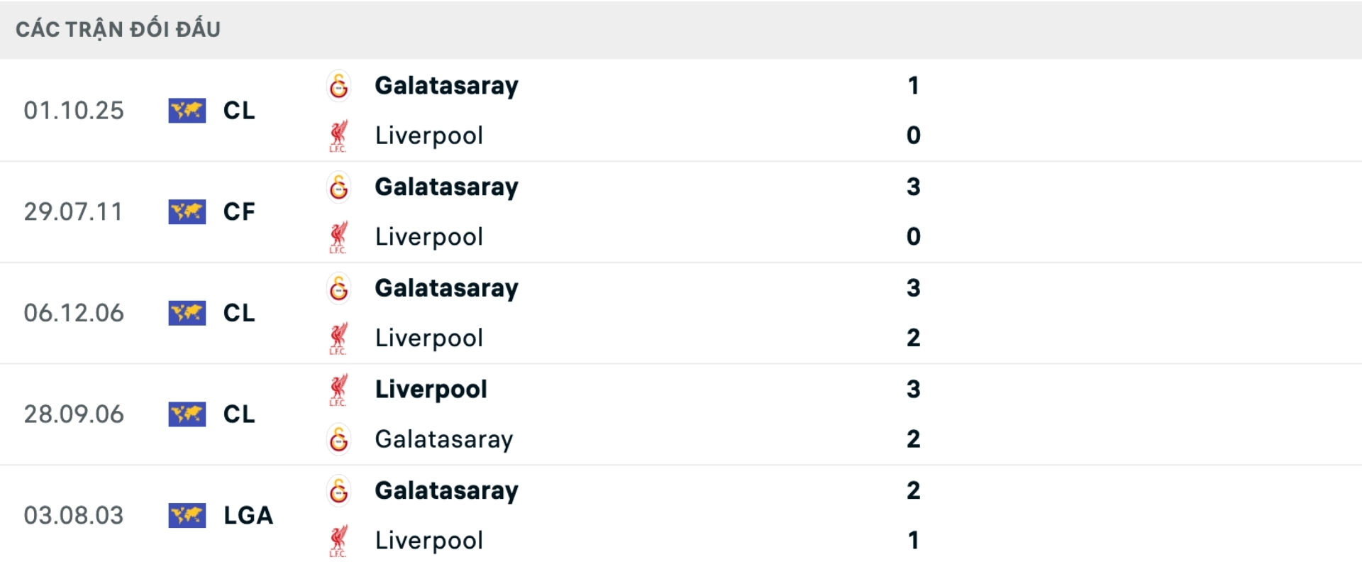 Nhận định b&oacute;ng đ&aacute; Galatasaray vs Liverpool