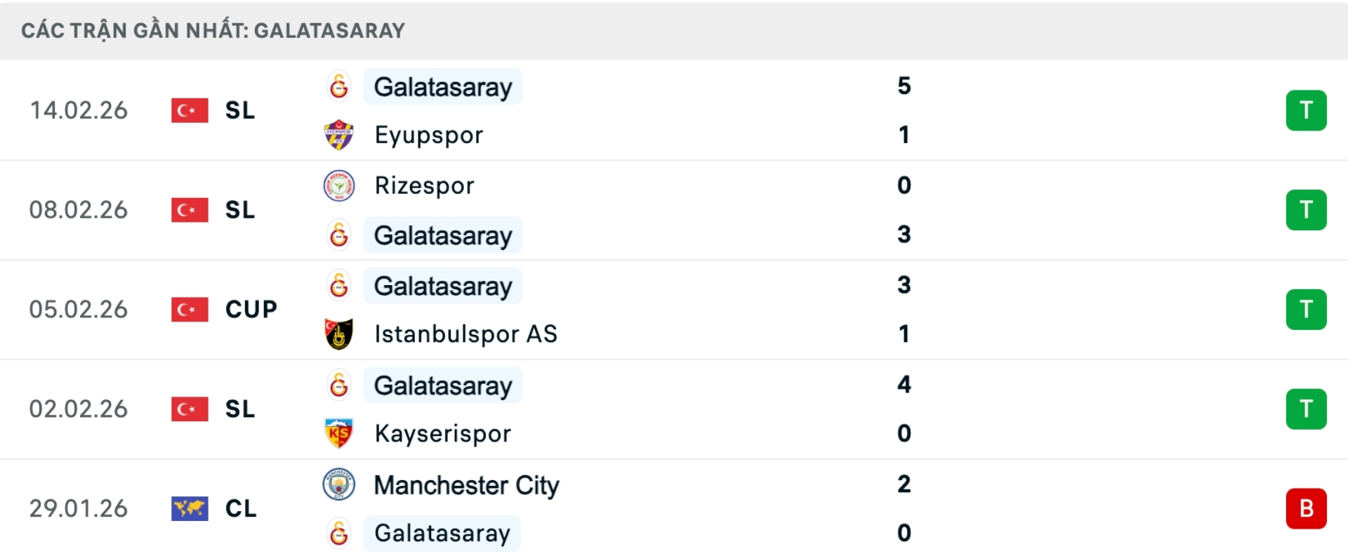 Nhận định b&oacute;ng đ&aacute; Galatasaray vs Juventus