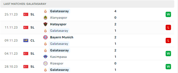 Galatasaray vs Manchester United