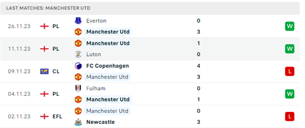 Galatasaray vs Manchester United