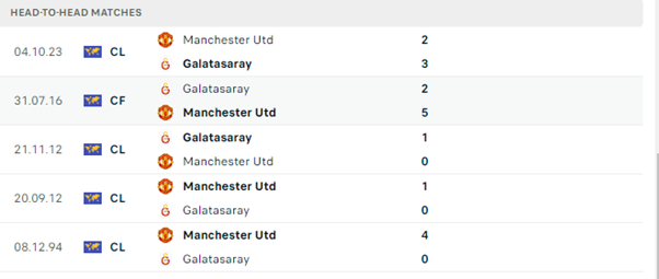 Galatasaray vs Manchester United