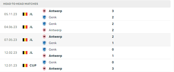 Genk vs Antwerp