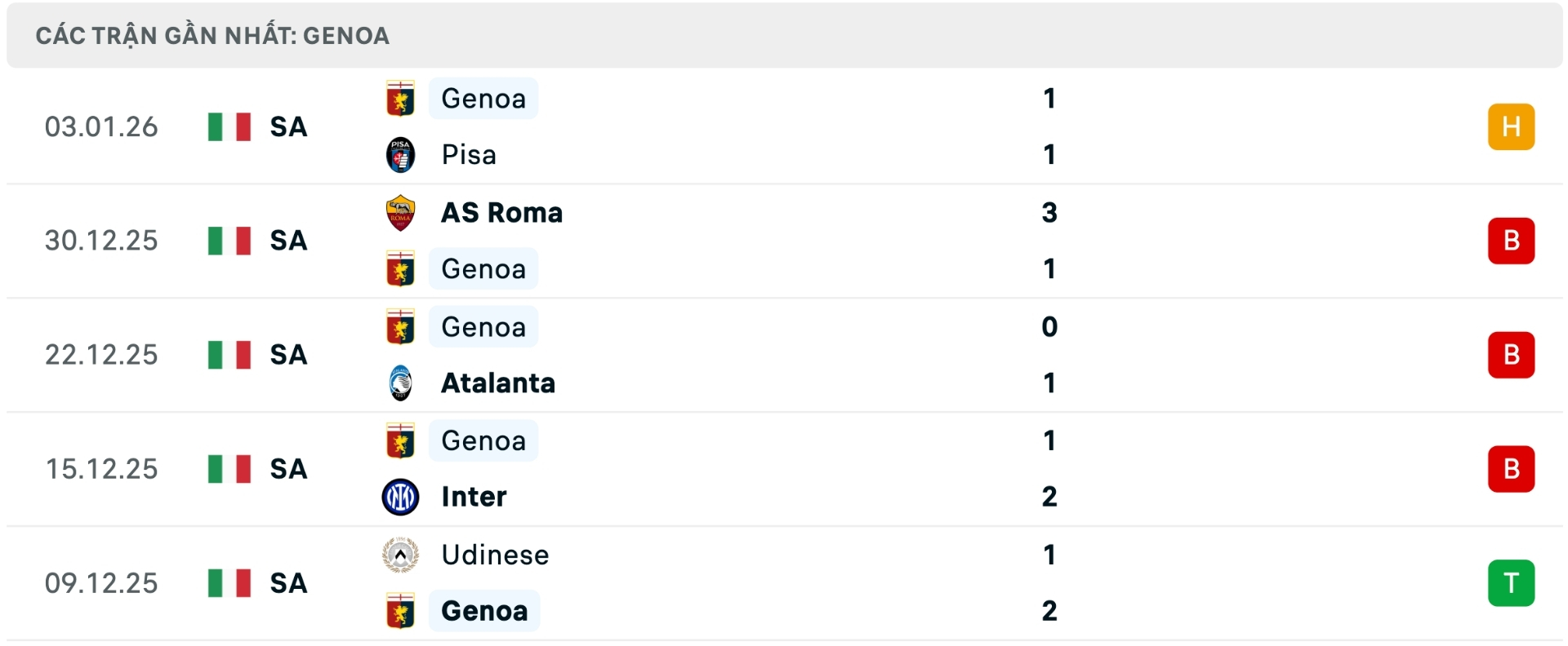 Nhận định b&oacute;ng đ&aacute; AC Milan vs Genoa