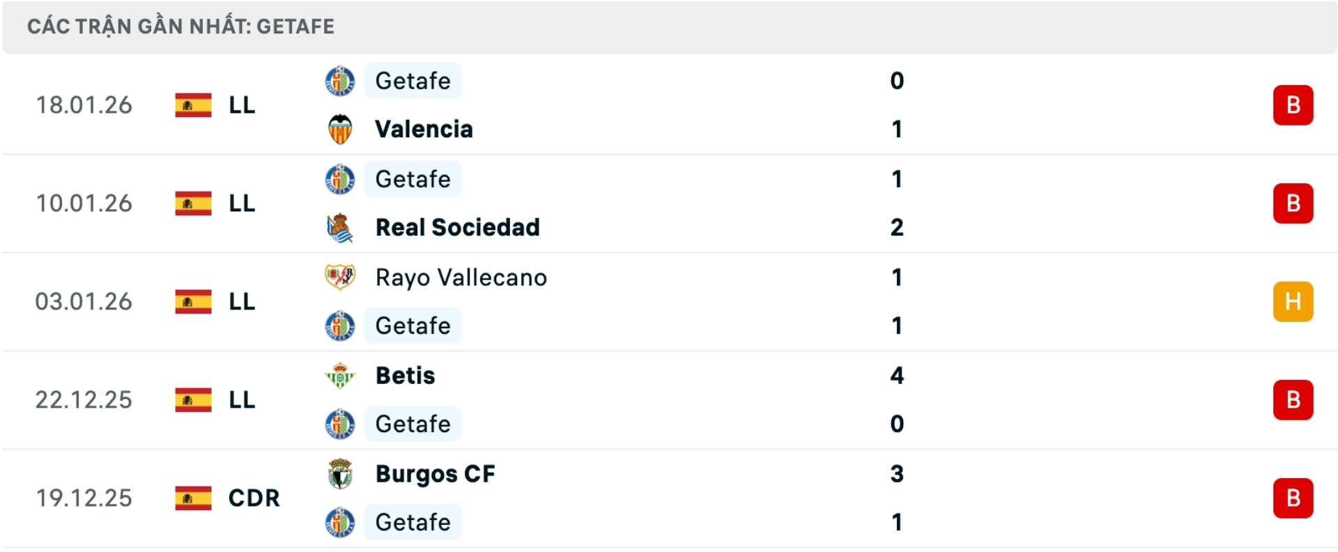 Nhận định bóng đá Girona vs Getafe