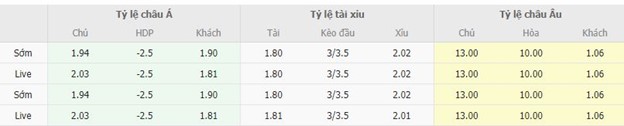 Bảng tỷ lệ kèo nhà cái Gibraltar vs Hy Lạp 