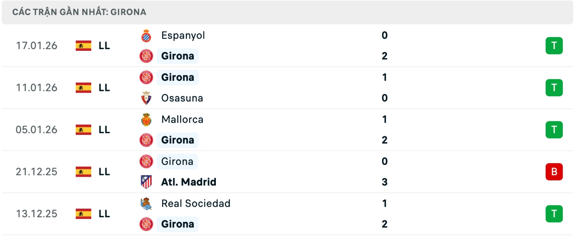 Nhận định bóng đá Girona vs Getafe