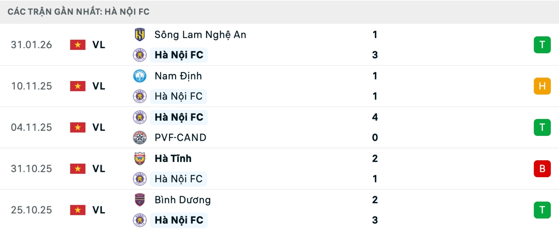 Nhận định b&oacute;ng đ&aacute; H&agrave; Nội vs Hải Ph&ograve;ng