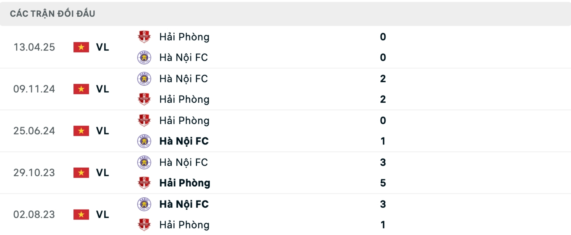 Nhận định b&oacute;ng đ&aacute; H&agrave; Nội vs Hải Ph&ograve;ng