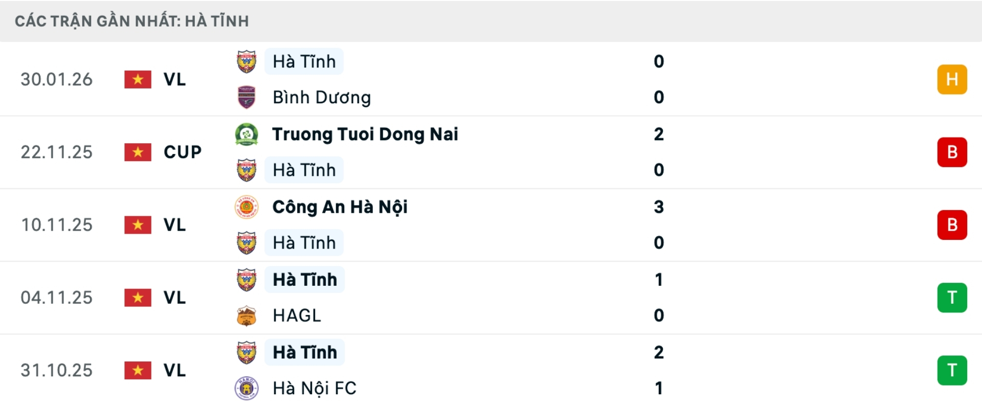 Nhận định b&oacute;ng đ&aacute; Nam Định vs H&agrave; Tĩnh