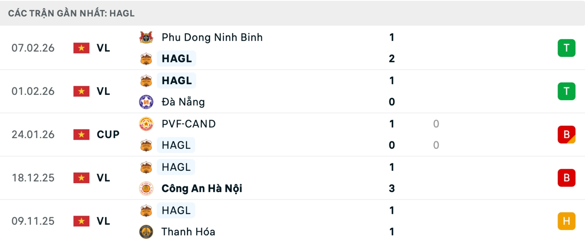 Nhận định bóng đá CAHN vs HAGL
