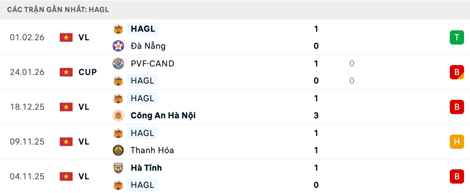 Nhận định b&oacute;ng đ&aacute; Ninh B&igrave;nh vs HAGL