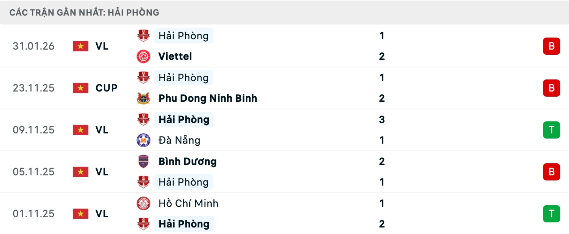 Nhận định b&oacute;ng đ&aacute; H&agrave; Nội vs Hải Ph&ograve;ng