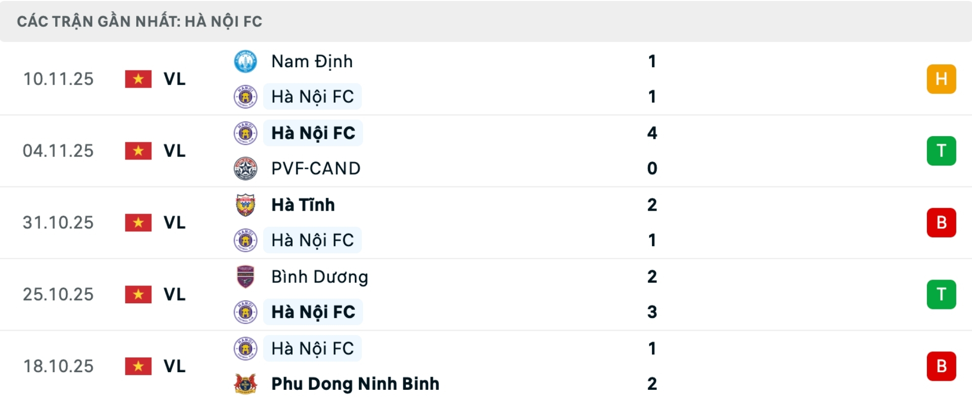 Nhận định bóng đá SLNA vs Hà Nội