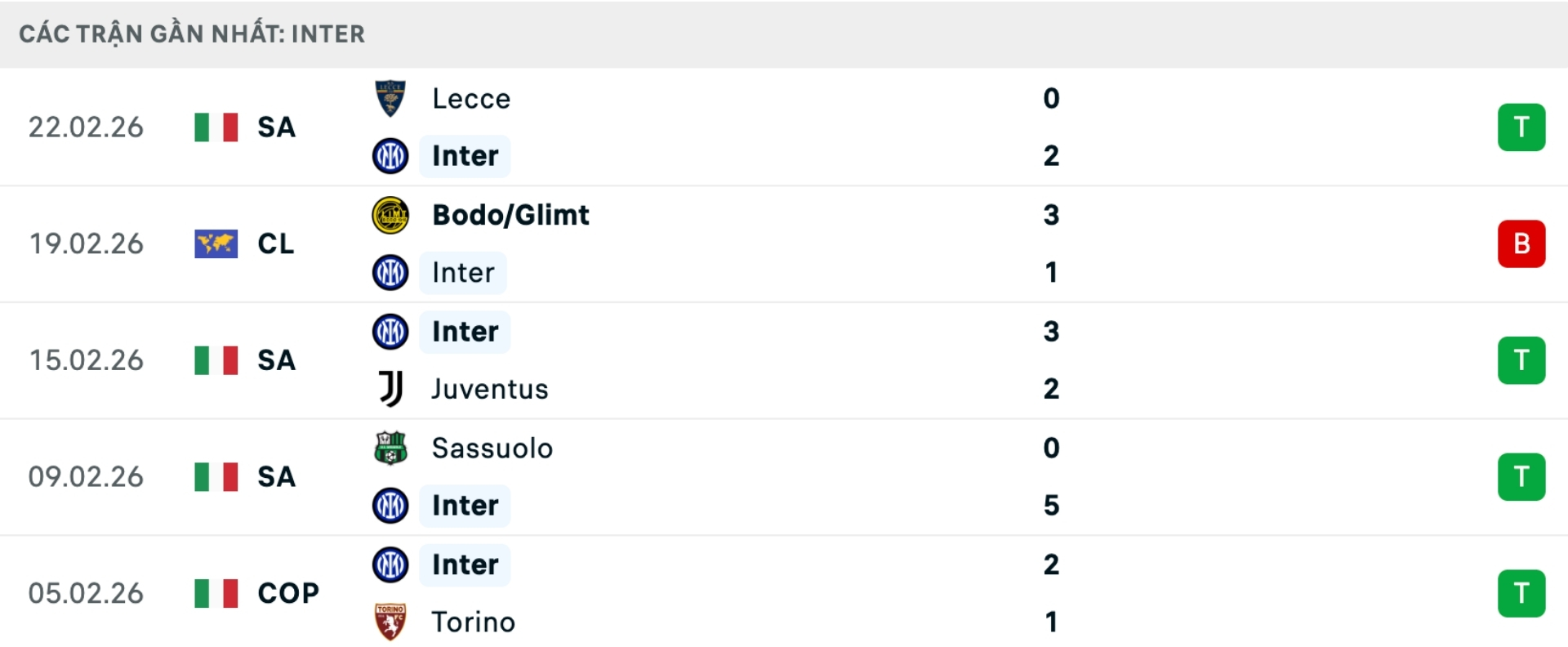 Nhận định bóng đá Inter vs Bodo/Glimt