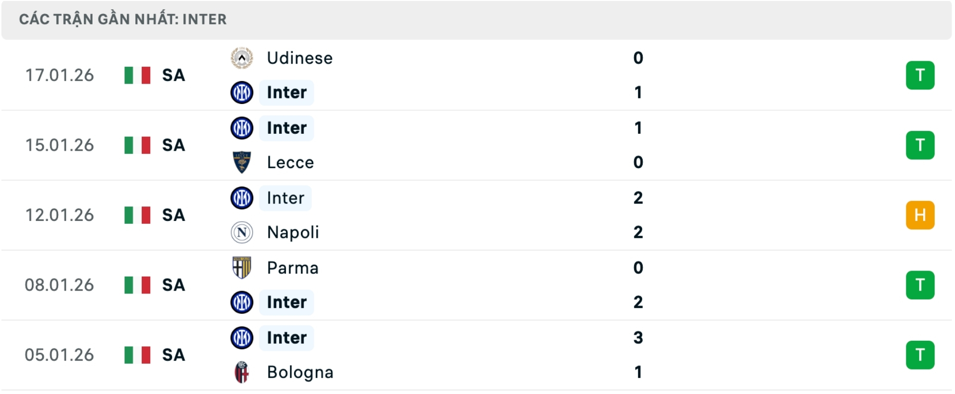 Nhận định b&oacute;ng đ&aacute; Inter vs Arsenal