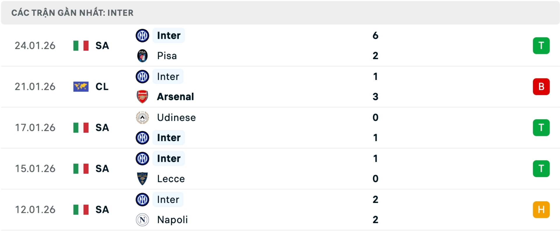Nhận định b&oacute;ng đ&aacute; Dortmund vs Inter