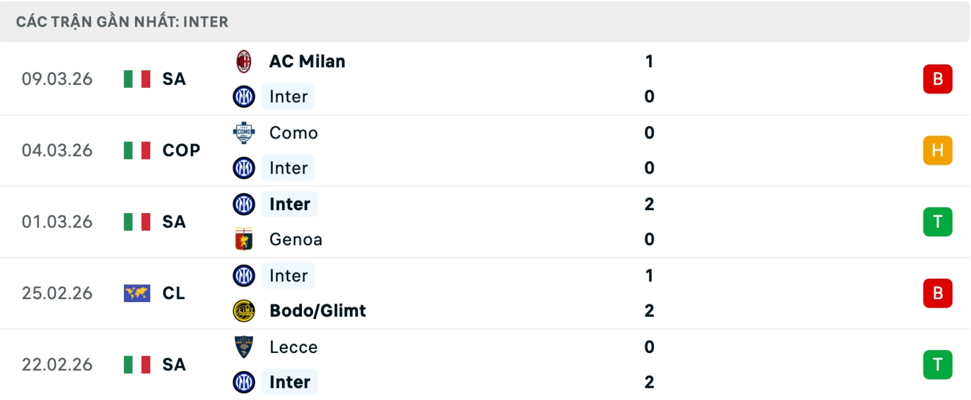 Nhận định b&oacute;ng đ&aacute; Inter vs Atalanta