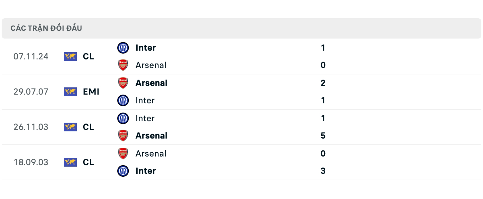 Nhận định b&oacute;ng đ&aacute; Inter vs Arsenal