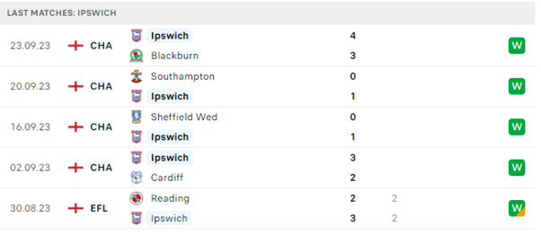 Ipswich Town vs Wolverhampton