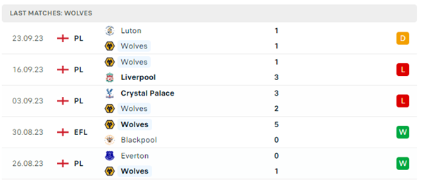 Ipswich Town vs Wolverhampton