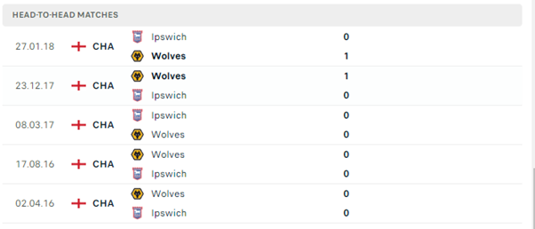 Ipswich Town vs Wolverhampton