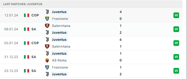 Juventus vs Sassuolo