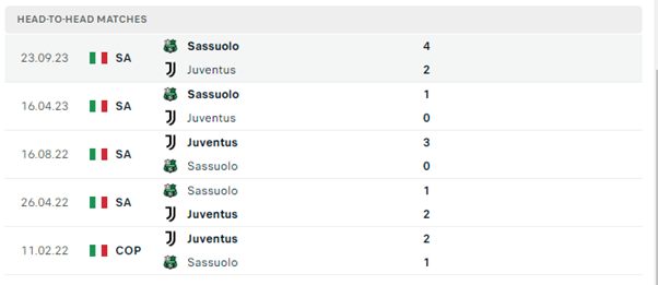 Juventus vs Sassuolo