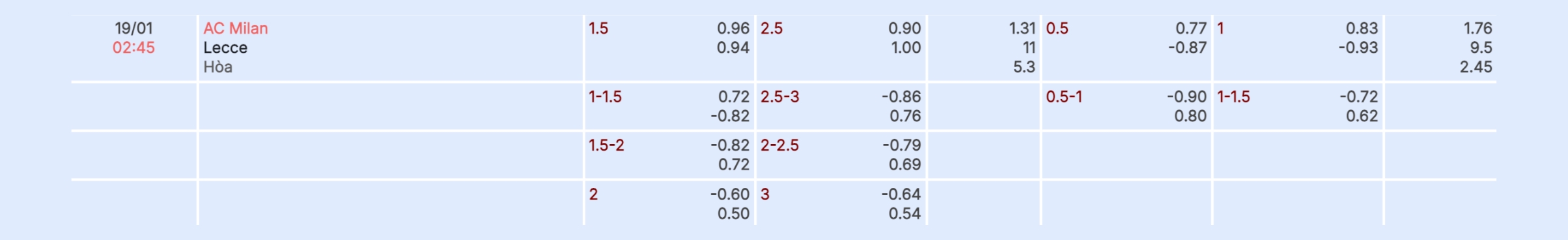 Nhận định b&oacute;ng đ&aacute; AC Milan vs Lecce