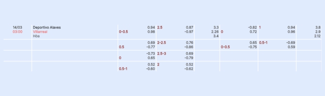 Nhận định b&oacute;ng đ&aacute; Alaves vs Villarreal