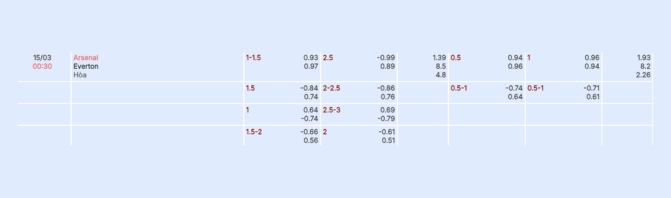 Nhận định b&oacute;ng đ&aacute; Arsenal vs Everton