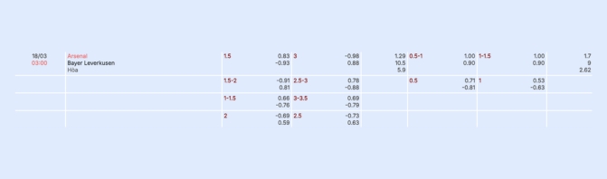 Nhận định b&oacute;ng đ&aacute; Arsenal vs Leverkusen