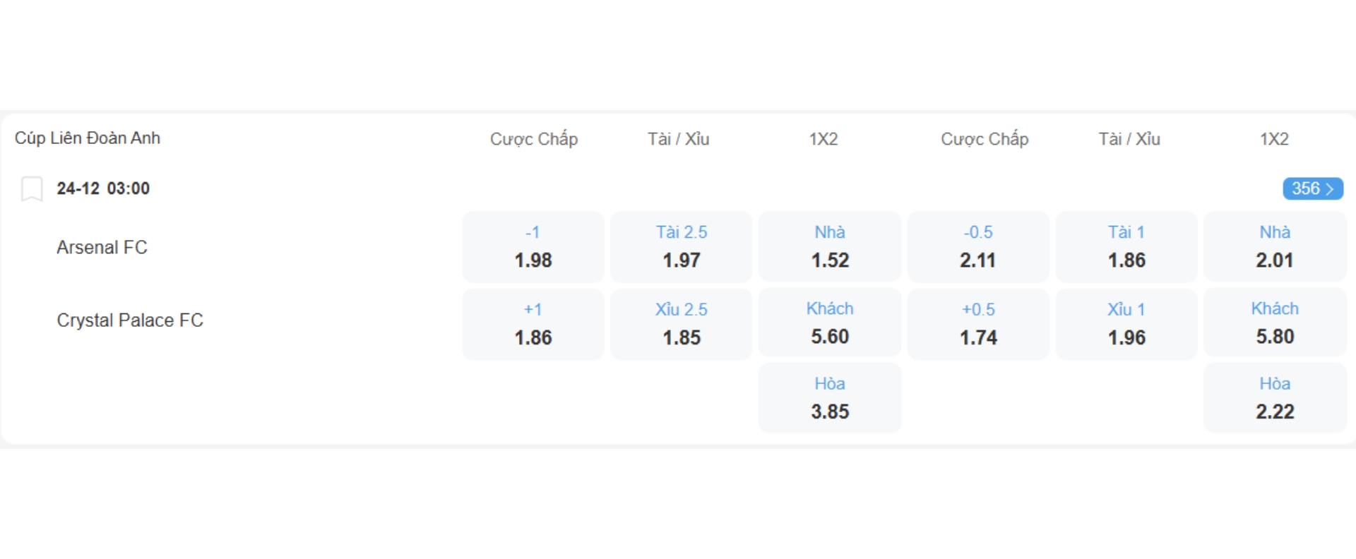 Nhận định b&oacute;ng đ&aacute; Arsenal vs Crystal Palace