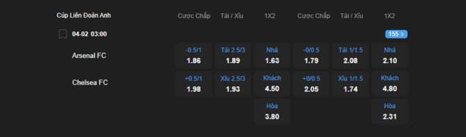 Nhận định bóng đá Arsenal vs Chelsea