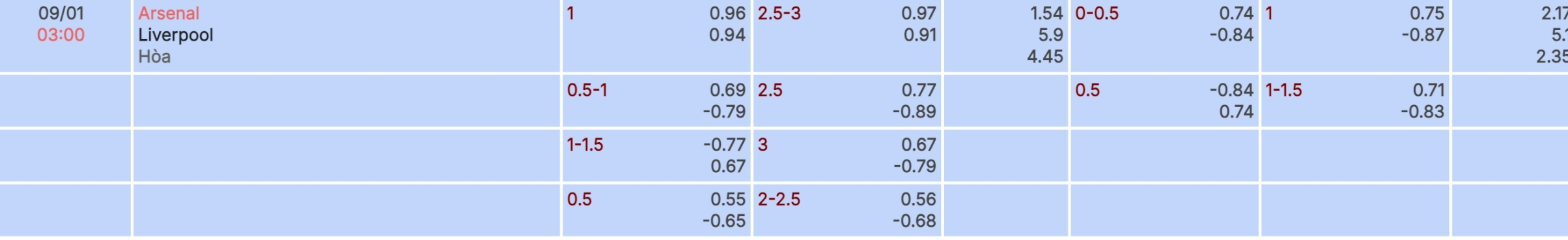 Nhận định b&oacute;ng đ&aacute; Arsenal vs Liverpool
