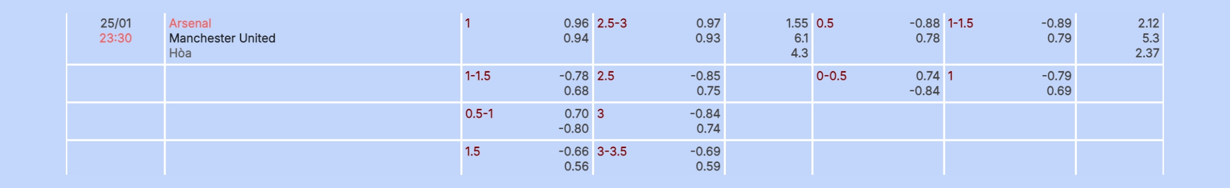 Nhận định bóng đá Arsenal vs Man United