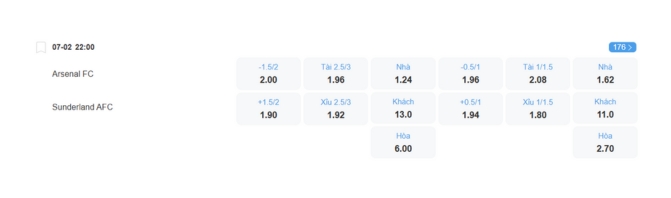 Nhận định b&oacute;ng đ&aacute; Arsenal vs Sunderland