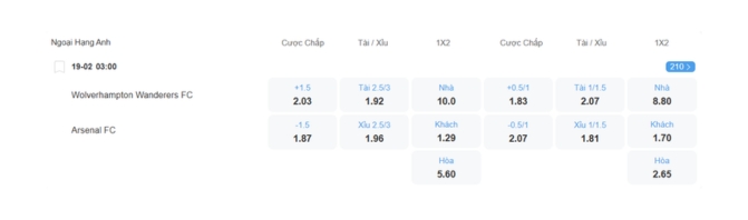 Nhận định b&oacute;ng đ&aacute; Wolves vs Arsenal