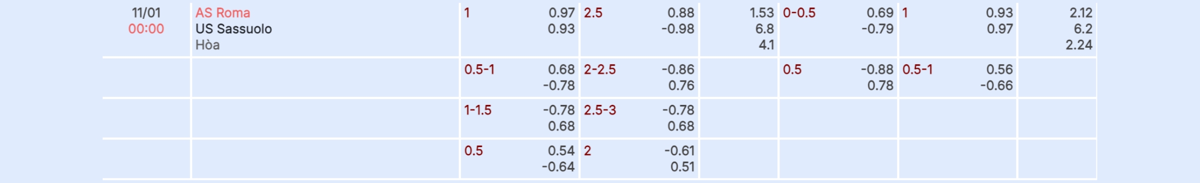 Nhận định b&oacute;ng đ&aacute; AS Roma vs Sassuolo
