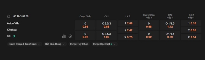 Nhận định bóng đá Aston Villa vs Chelsea