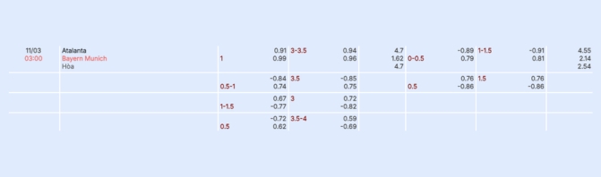 Nhận định b&oacute;ng đ&aacute; Atalanta vs Munich