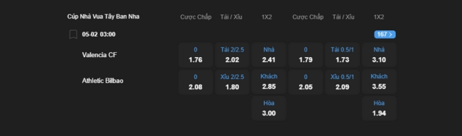 Nhận định bóng đá Valencia vs Athletic Bilbao