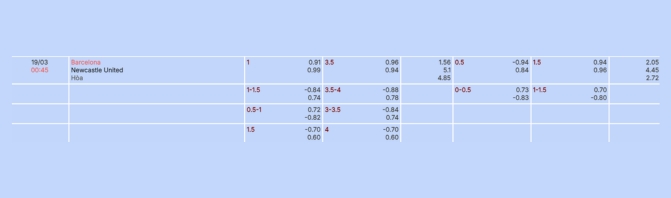 Nhận định b&oacute;ng đ&aacute; Barcelona vs Newcastle