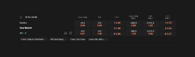 Nhận định bóng đá Benfica vs Real Madrid