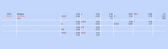 Nhận định b&oacute;ng đ&aacute; Bologna vs AS Roma